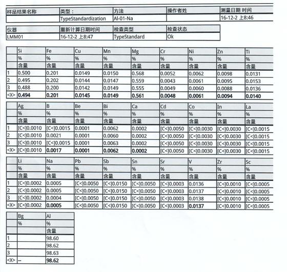 直讀光譜儀測6063