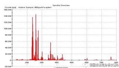 電感耦合等離子發(fā)射光譜儀 電感耦合等離子發(fā)射光譜儀