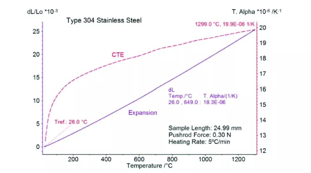 熱膨脹儀測(cè)定 熱膨脹儀測(cè)定