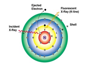 X-射線與物質(zhì)的交換 X-射線與物質(zhì)的交換