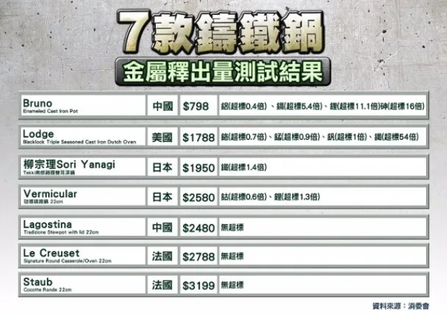 金屬釋出量測試結(jié)果.png 金屬釋出量測試結(jié)果.png