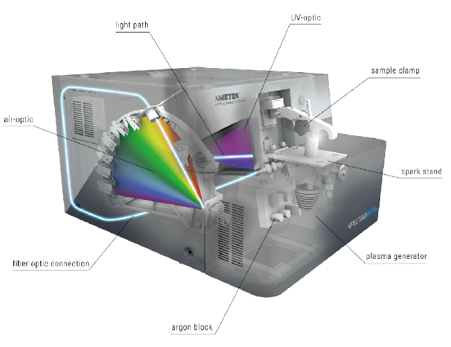 SPECTROMAXx10 落地式直讀光譜儀 SPECTROMAXx10 落地式直讀光譜儀