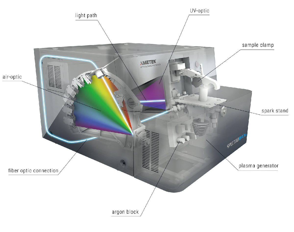 斯派克MAXx10 斯派克MAXx10