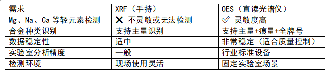 直讀光譜儀 直讀光譜儀