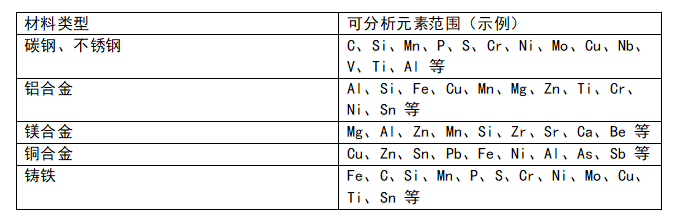 直讀光譜儀 直讀光譜儀